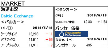 MARKET REPORT