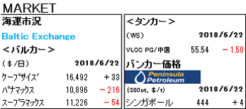 MARKET REPORT