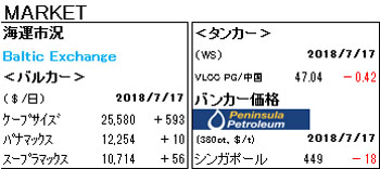 MARKET REPORT