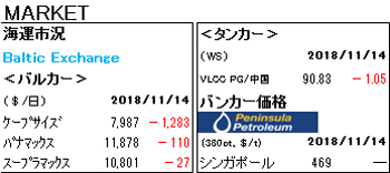 MARKET REPORT