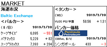 MARKET REPORT
