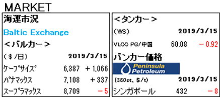 MARKET REPORT