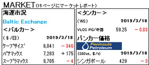 MARKET REPORT