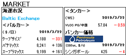 MARKET REPORT