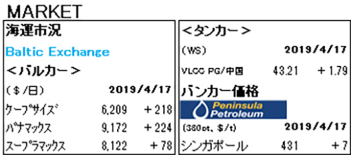 MARKET REPORT