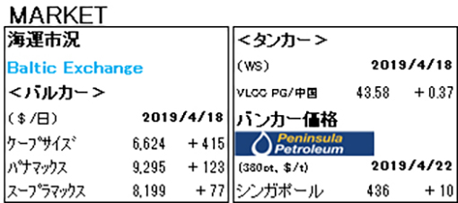 MARKET REPORT