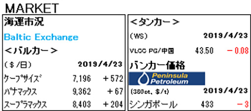 MARKET REPORT