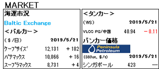 MARKET REPORT