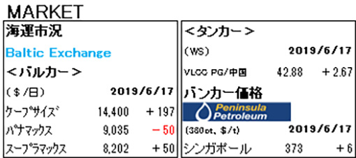 MARKET REPORT