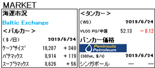MARKET REPORT